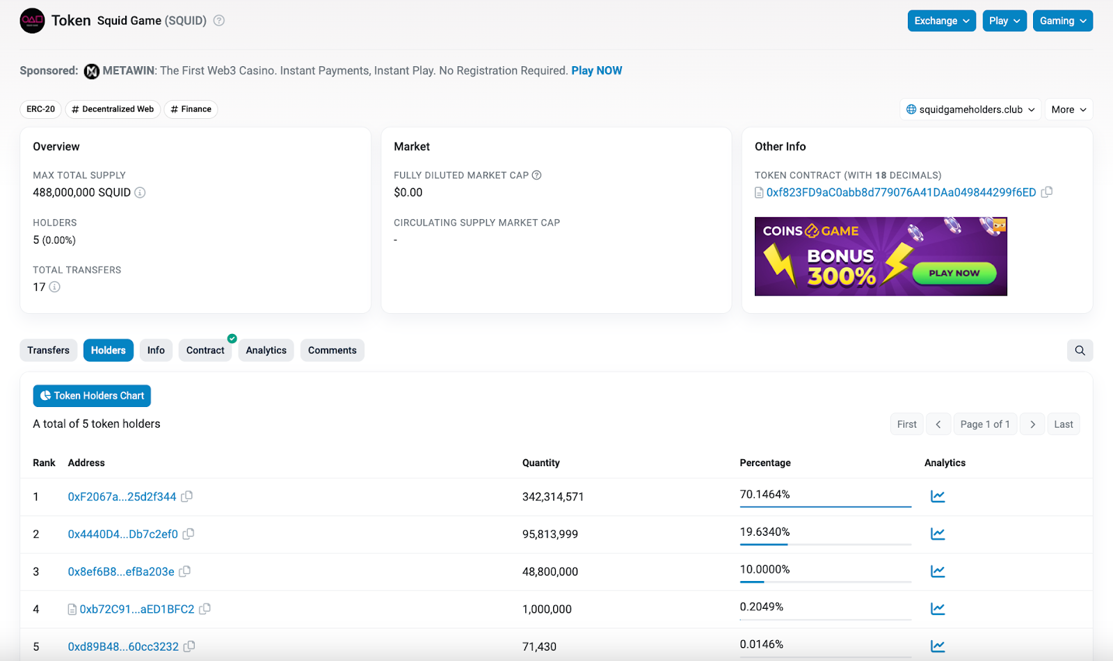 sudden price surge of tokens but low wallet holdings rug pull