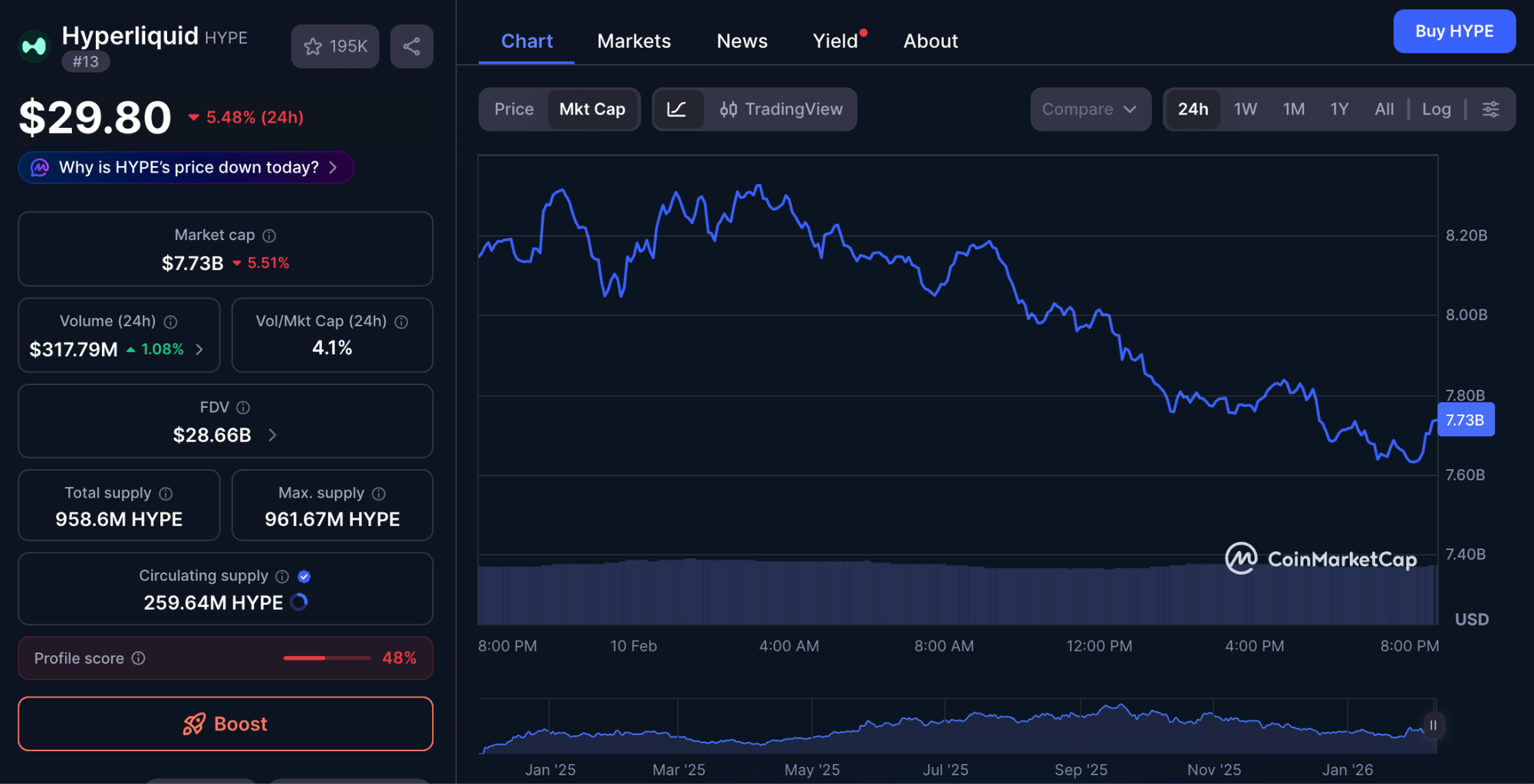 hyperliquid marketcap - the leading perp dex