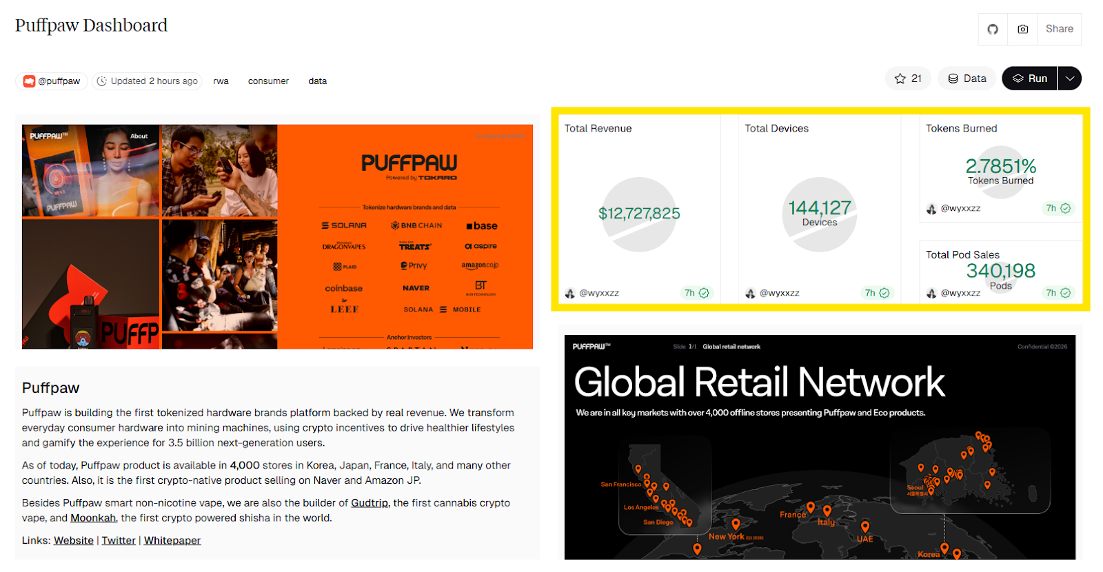 puffpaw fundamentals show strong real revenue driven by pod sales and device adoption