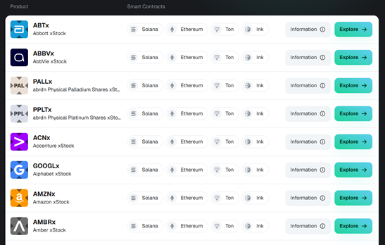 all tokenized stocks on xstocks