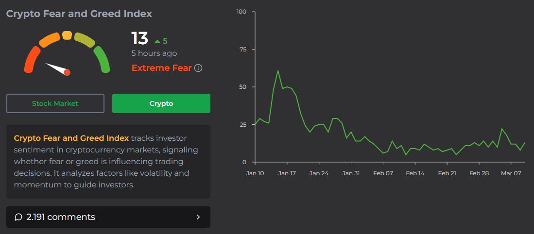 crypto fear and greed index