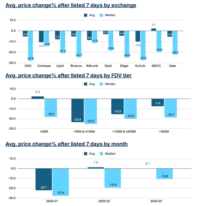 listing price performance (2025). source: animoca brands