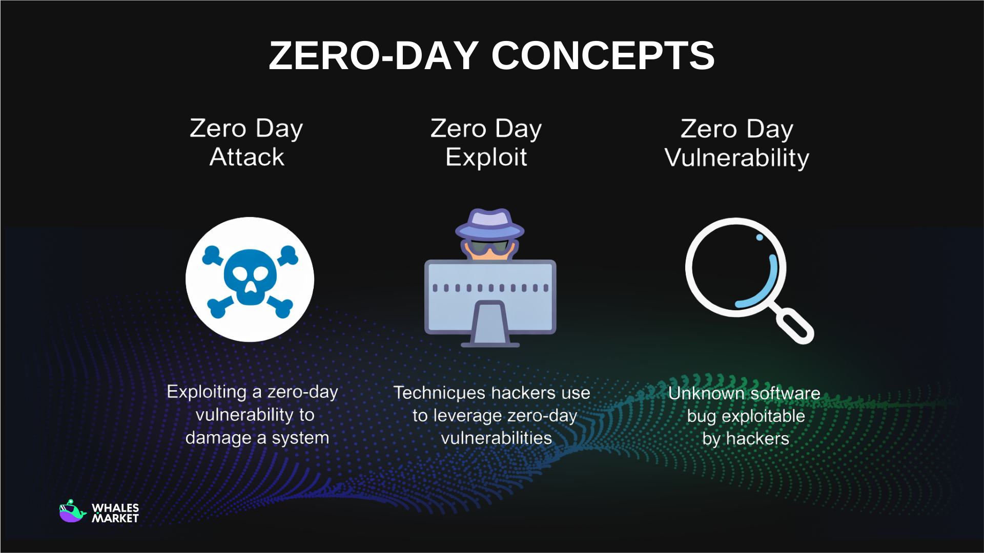 zero-day concepts
