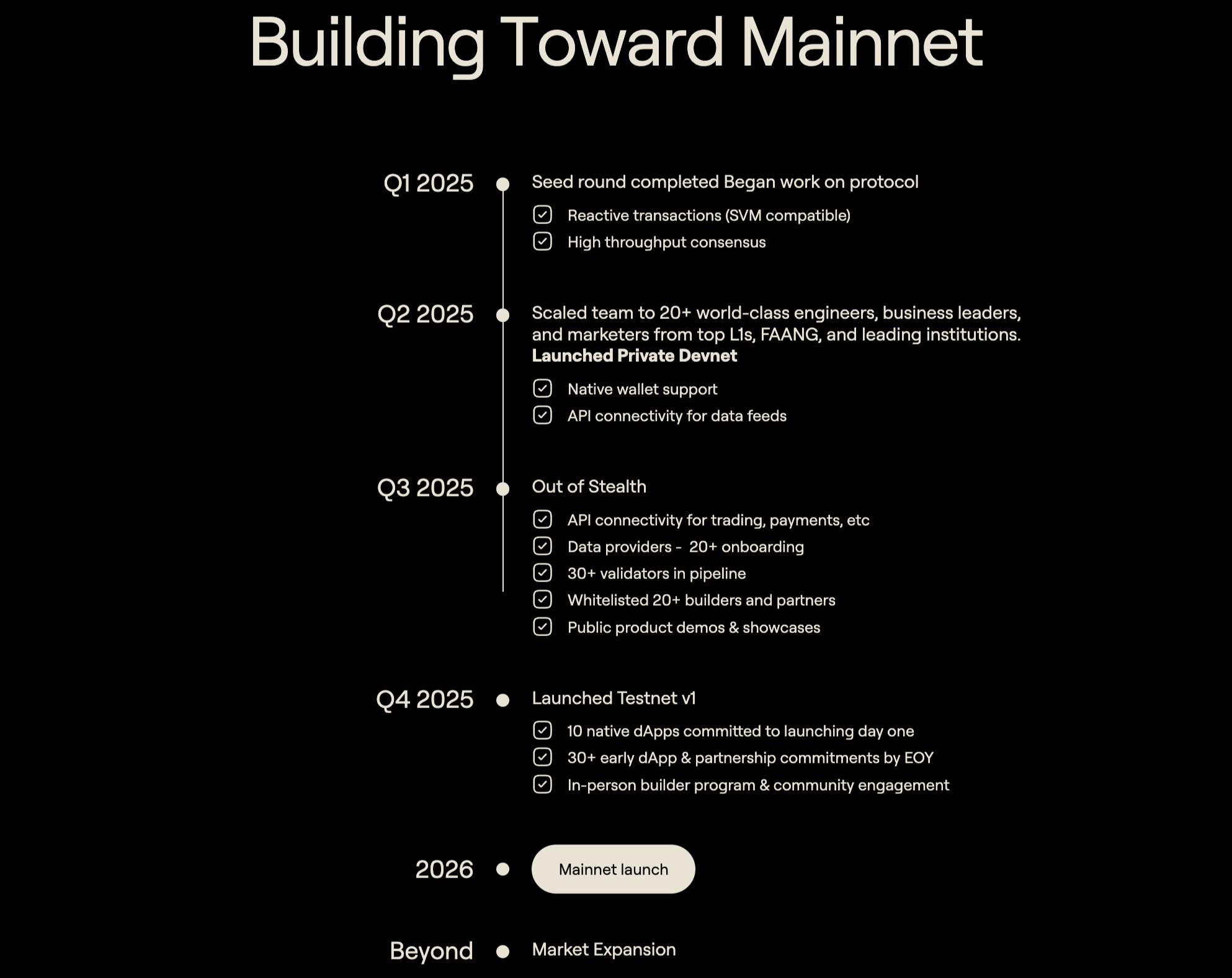 rialo roadmap airdrop