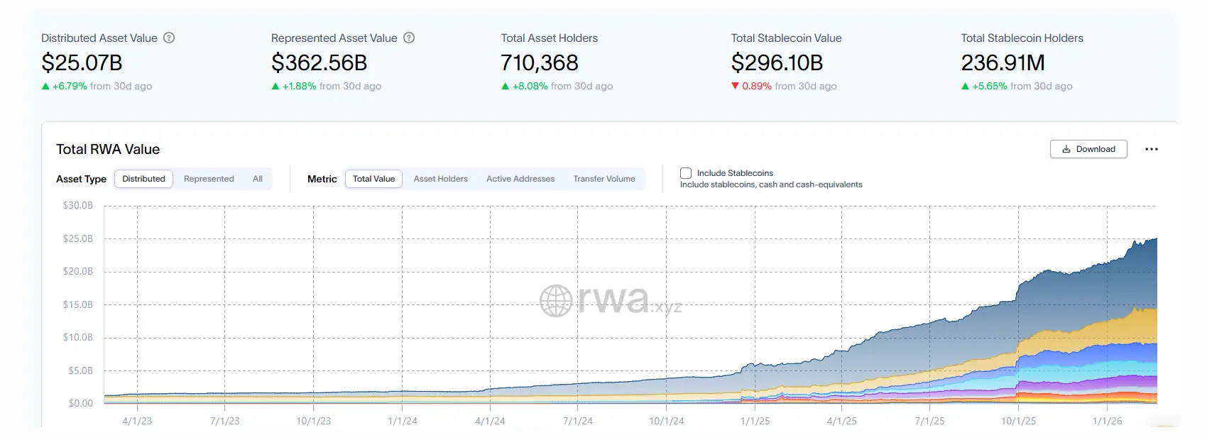 rwa grew 2025 rialo airdrop