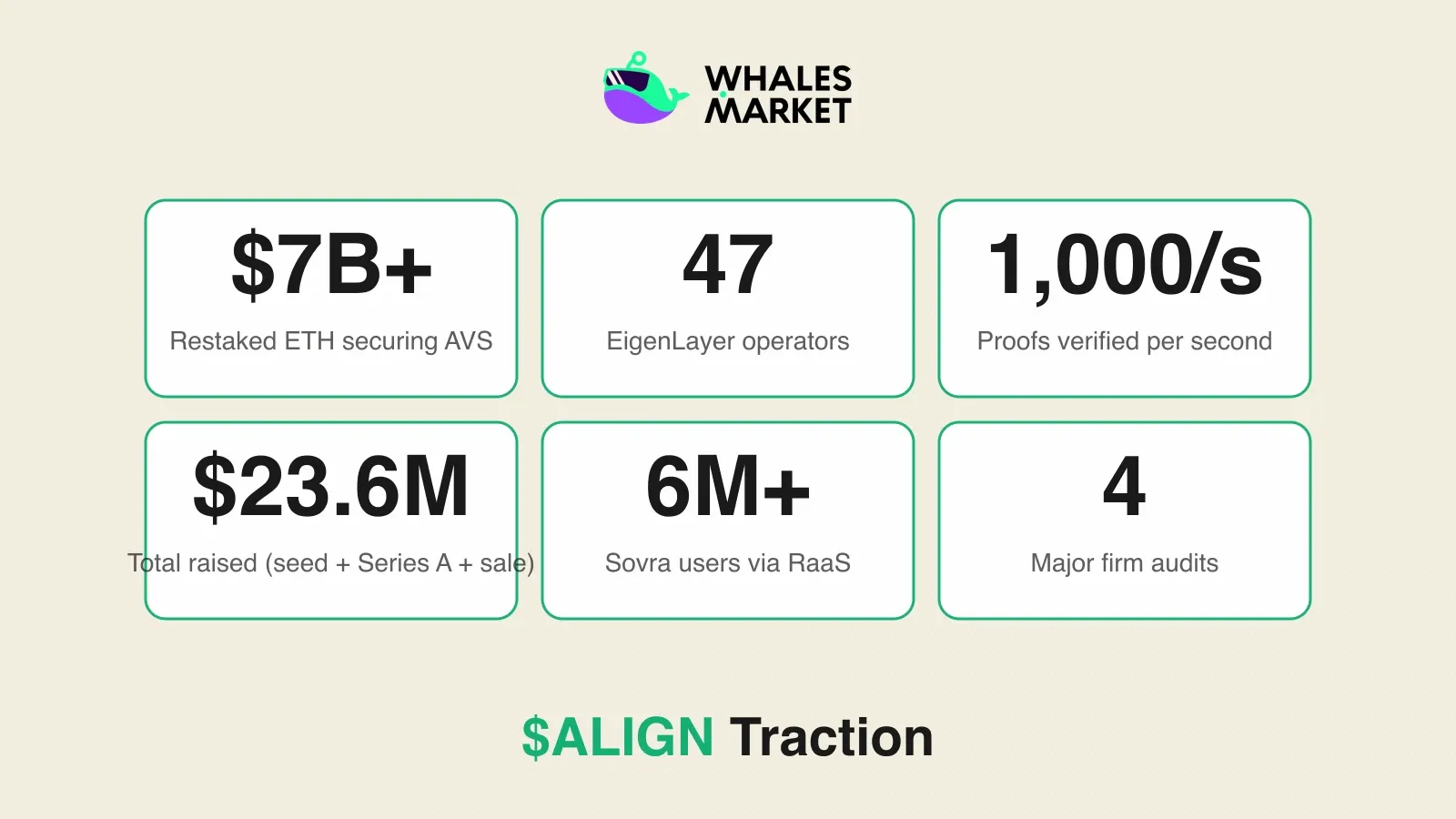 $ALIGN traction