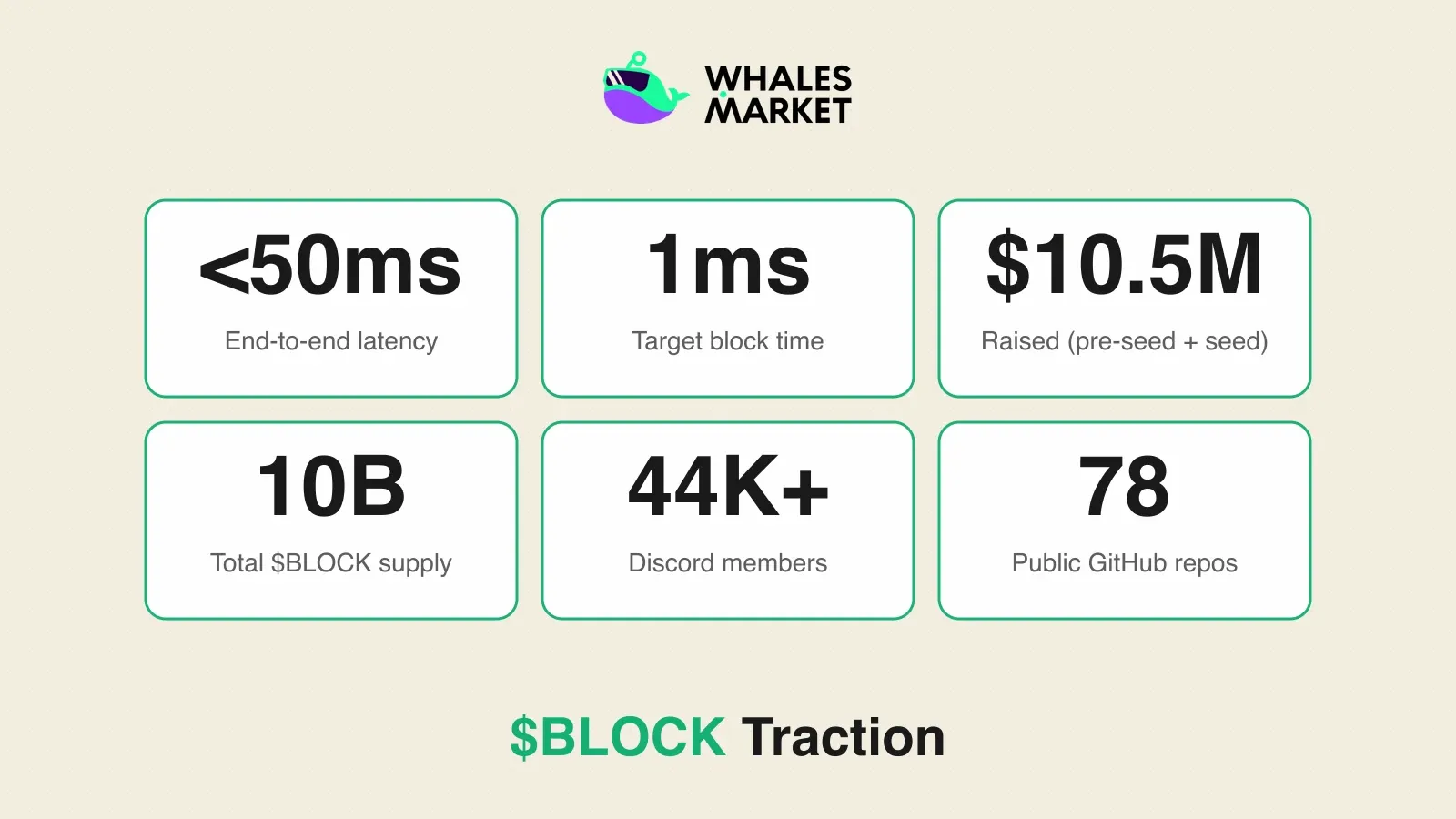 $BLOCK traction