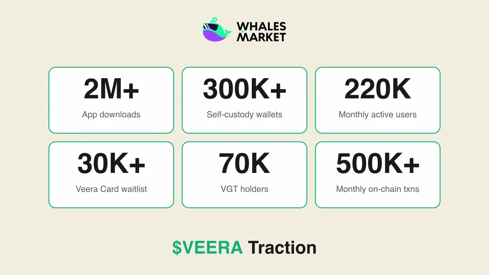 $VEERA traction