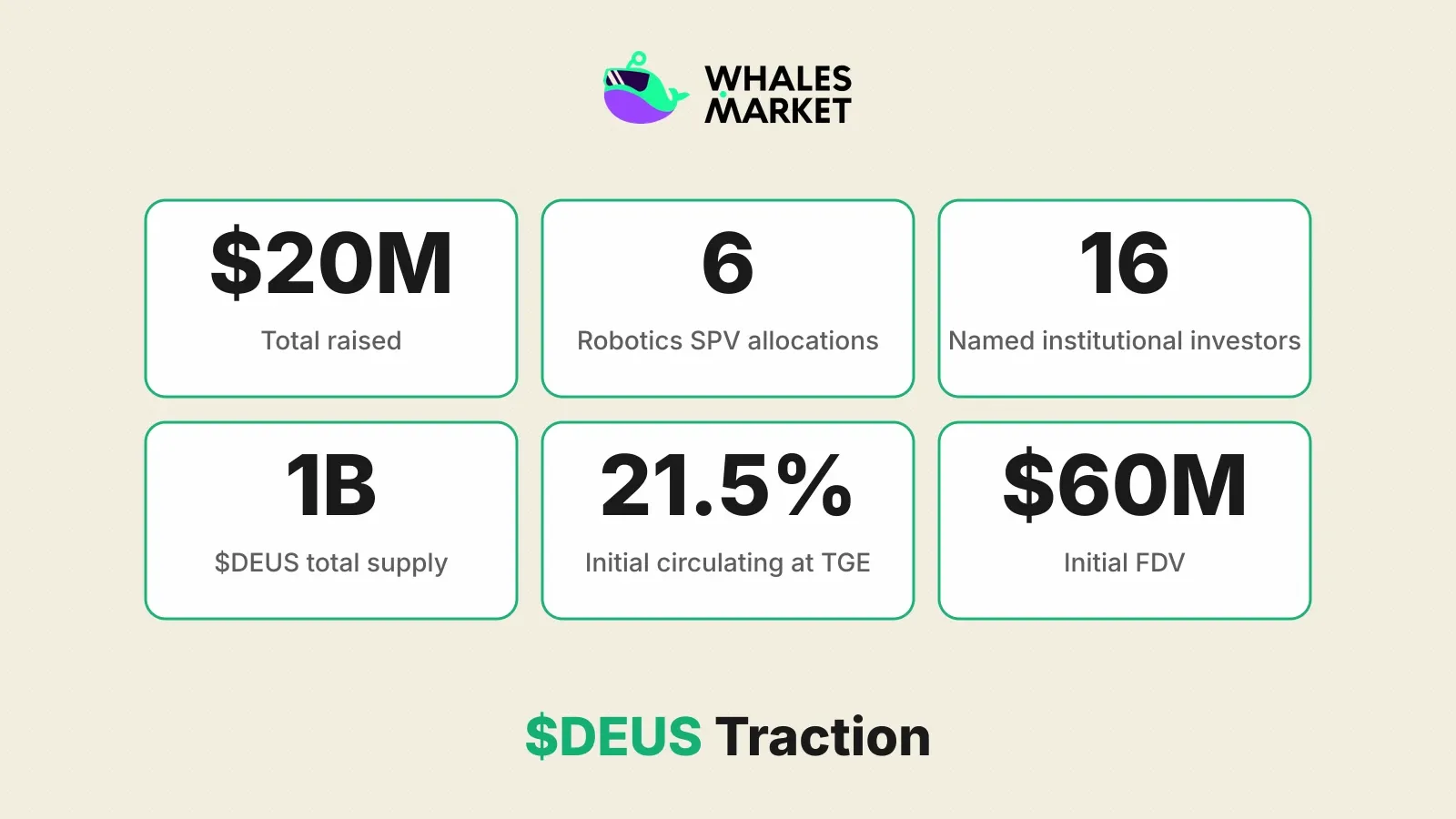 $DEUS traction