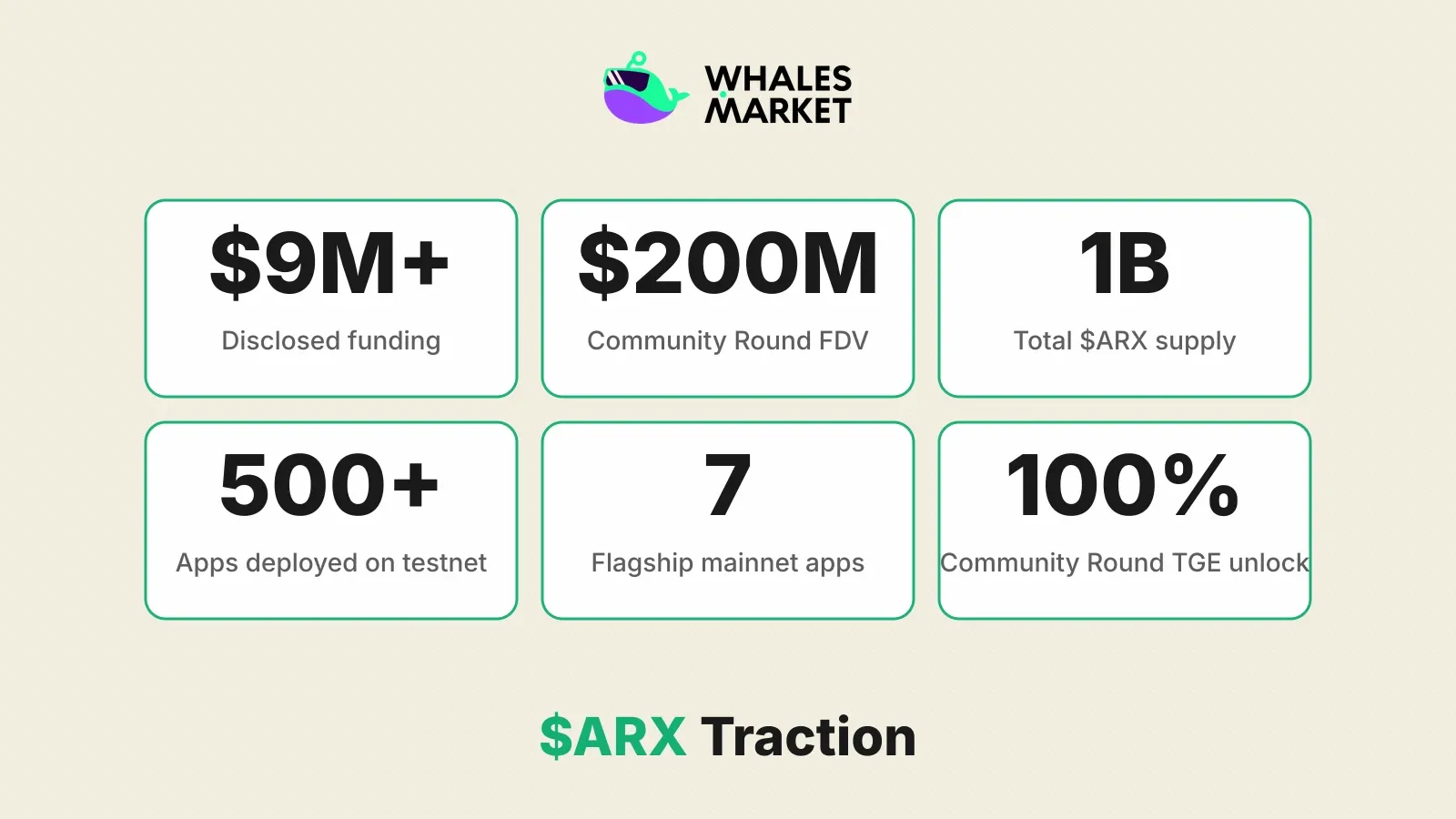 $ARX traction