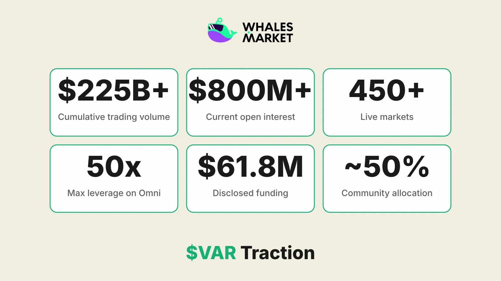 $VAR traction