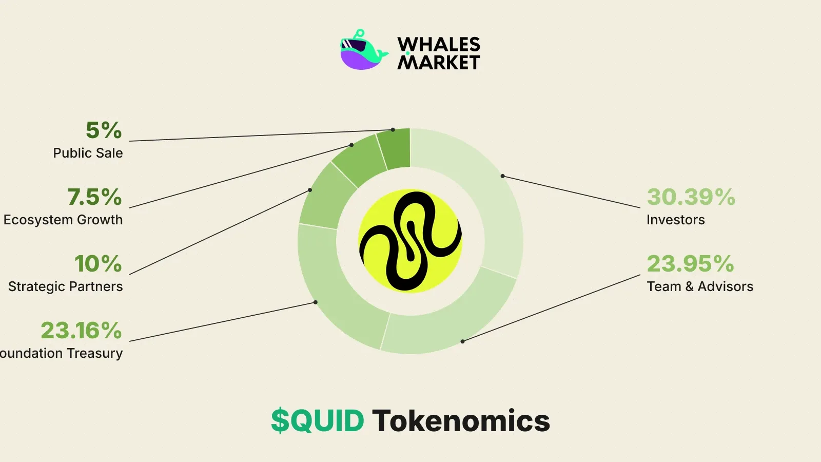 $QUID tokenomics