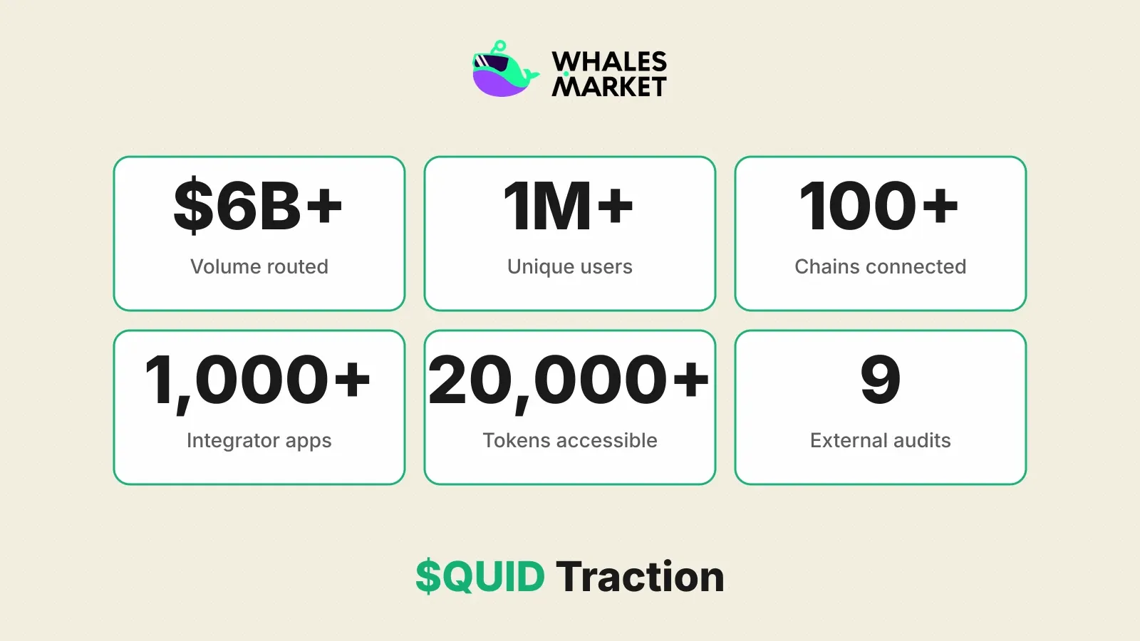 $QUID traction