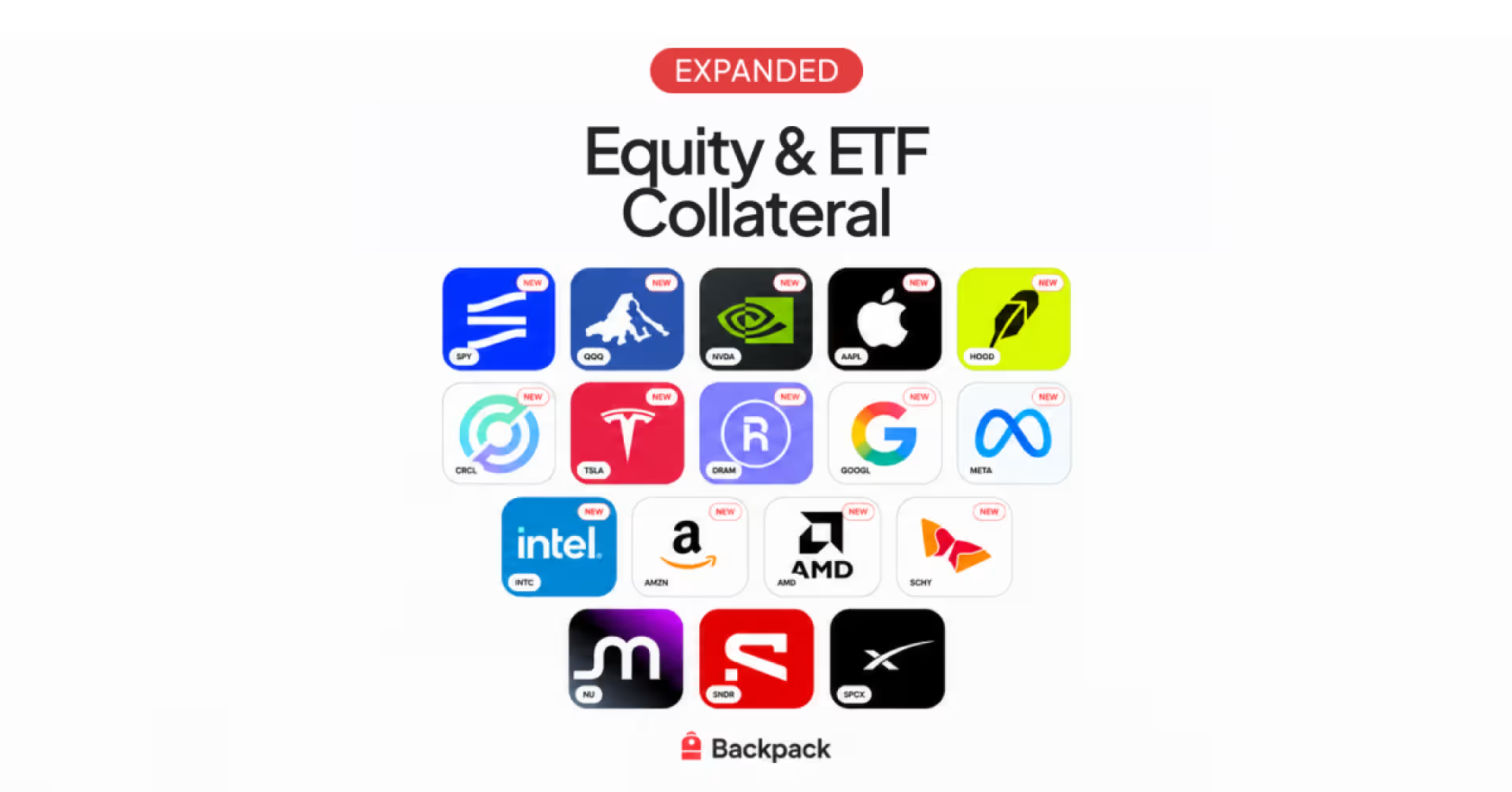 Backpack expanded its equity and ETF collateral lineup to 17 assets.
