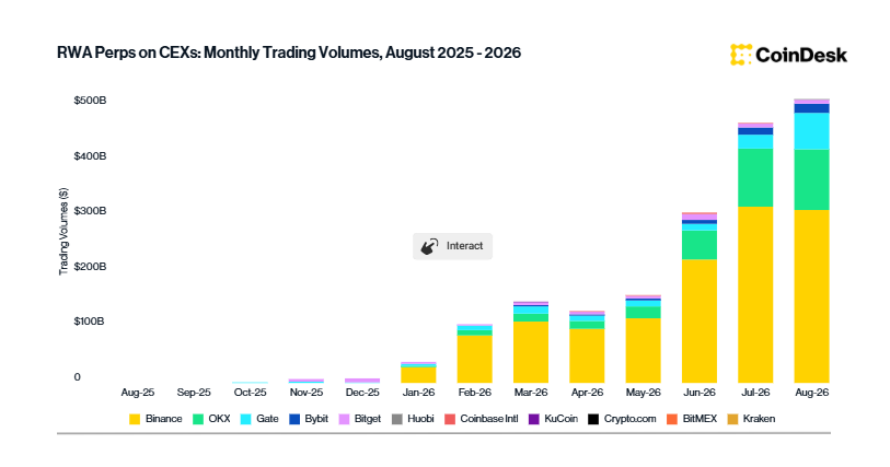 Mothly Trading Volume, August 2025 - 2026