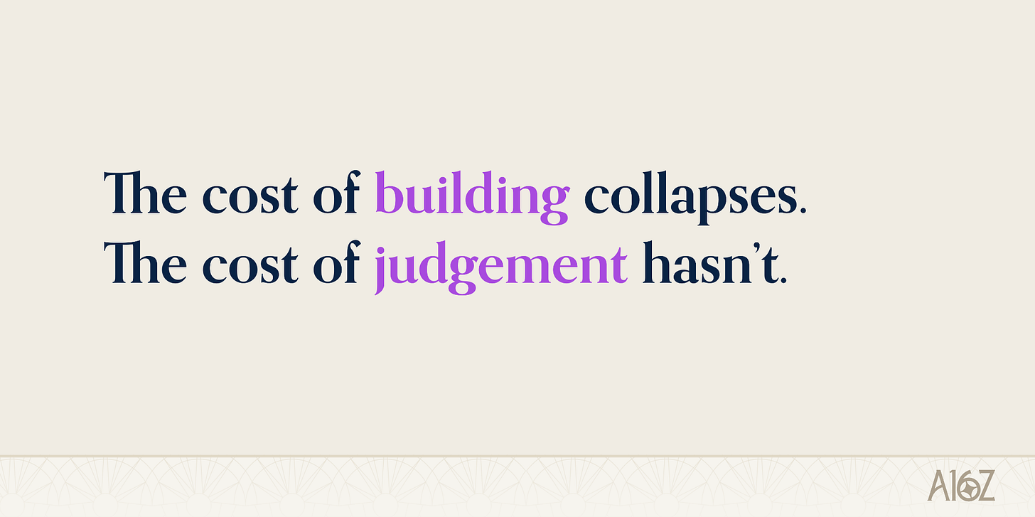 The core point from a16z: the cost of building has fallen, while the cost of judgment has not.