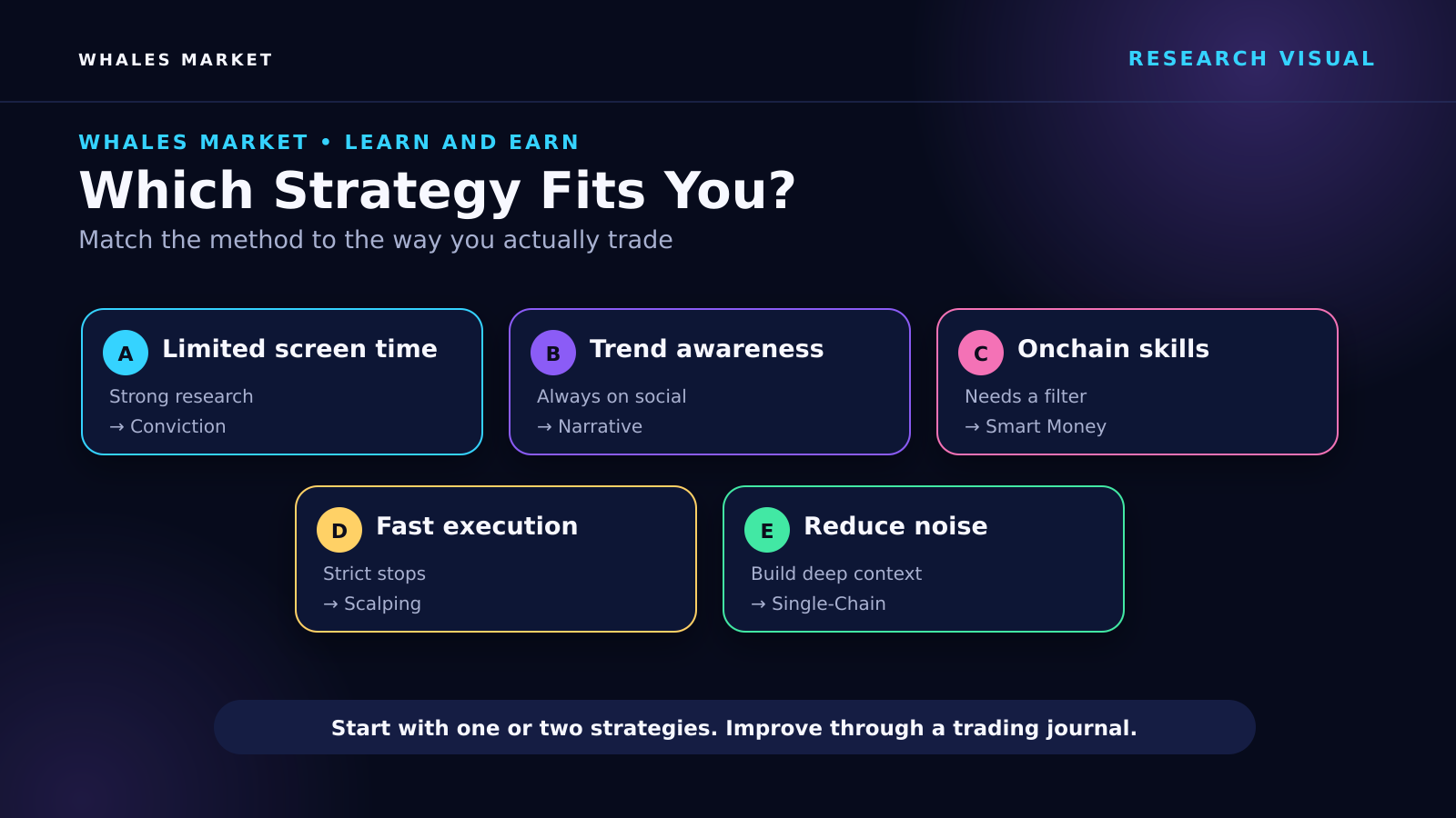 Choose the strategy that matches your real edge.