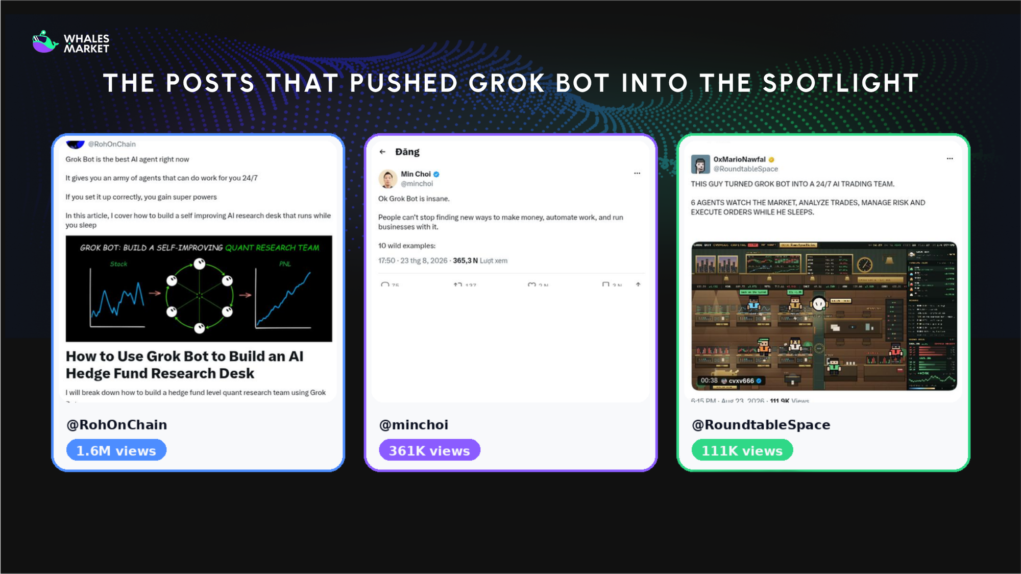 The ‘one-person AI hedge fund’ narrative is driving Grok Bot's popularity on Crypto X.