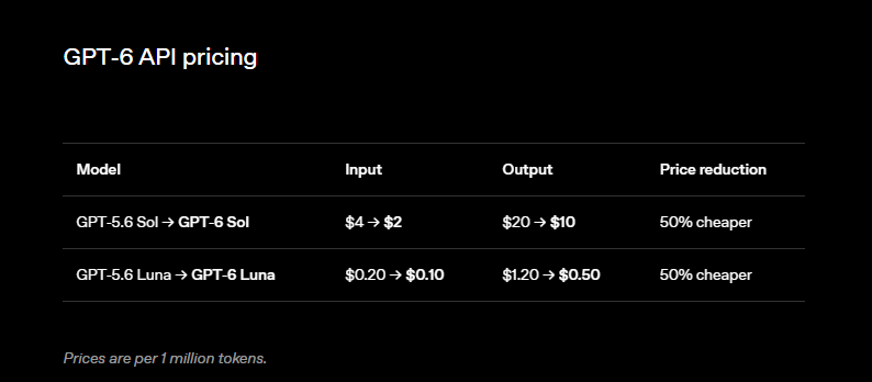 Sol and Luna pricing makes frequent agent calls cheaper.
