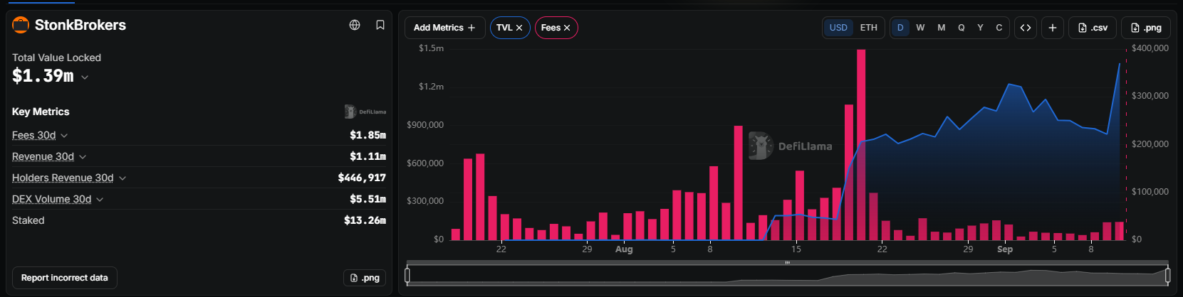 StonkBrokers dashboard on DefiLlama