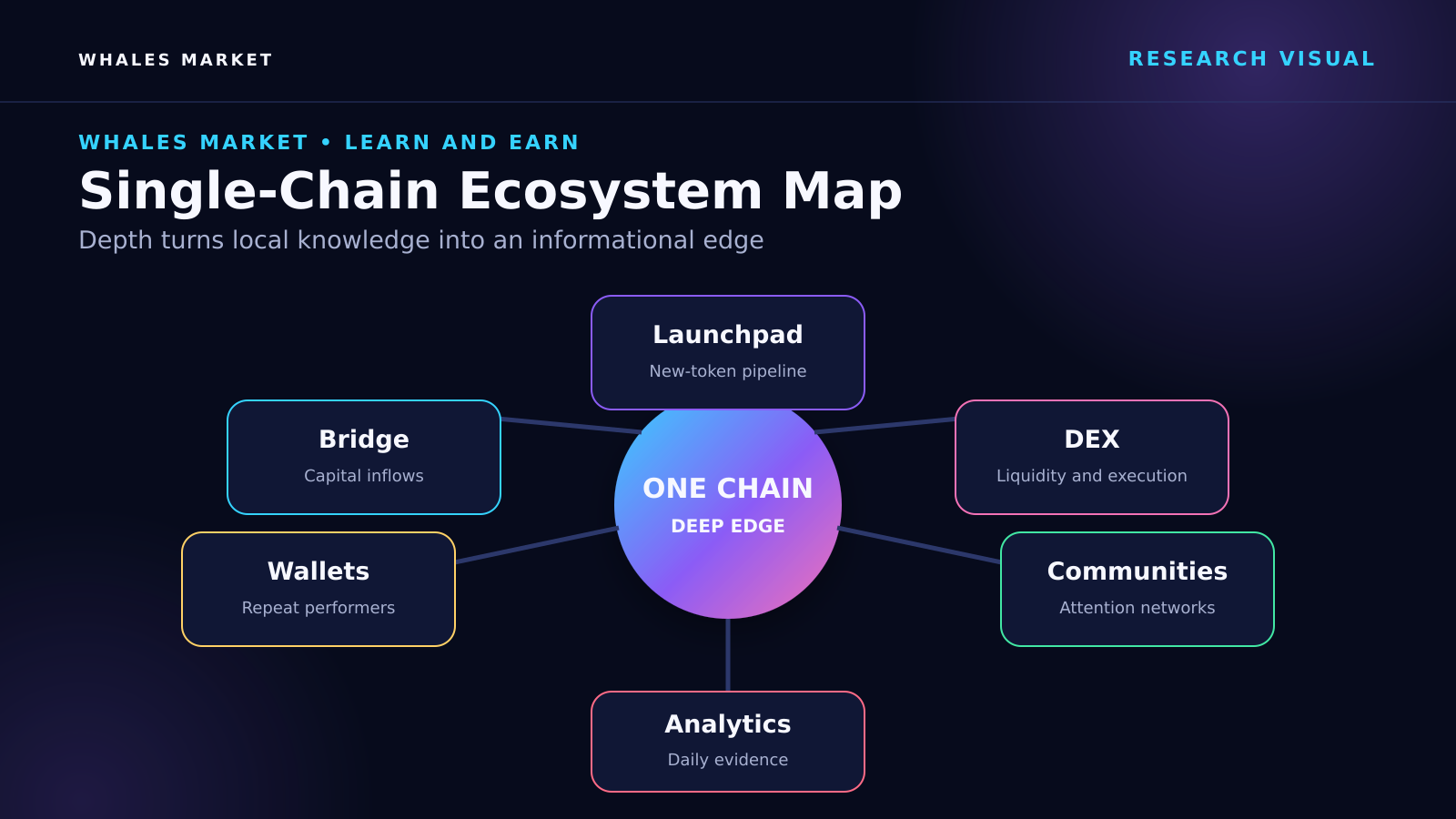The core map for a single-chain specialist.