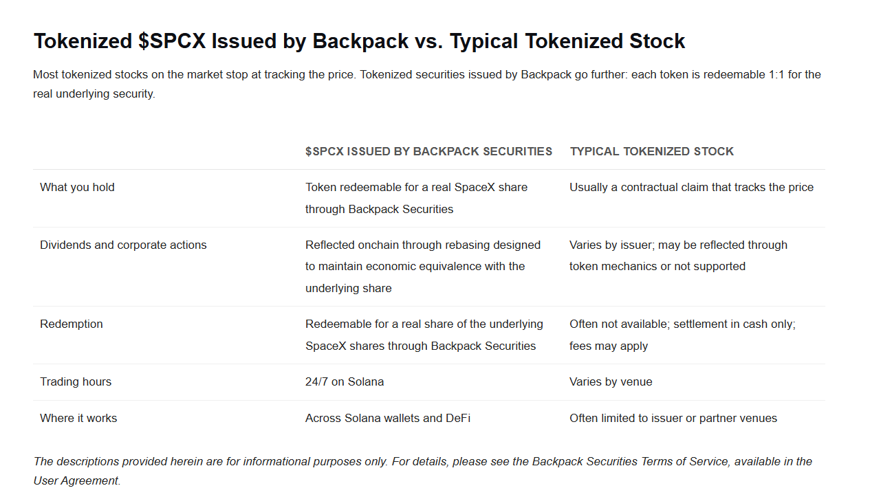 Backpack-issued SPCX can be redeemed 1:1 for the underlying security.