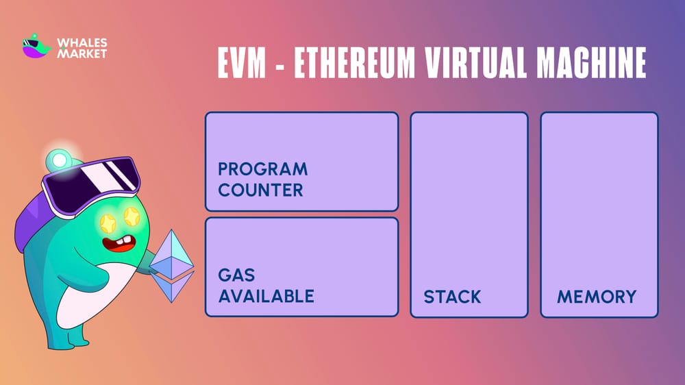 what is evm in crypto
