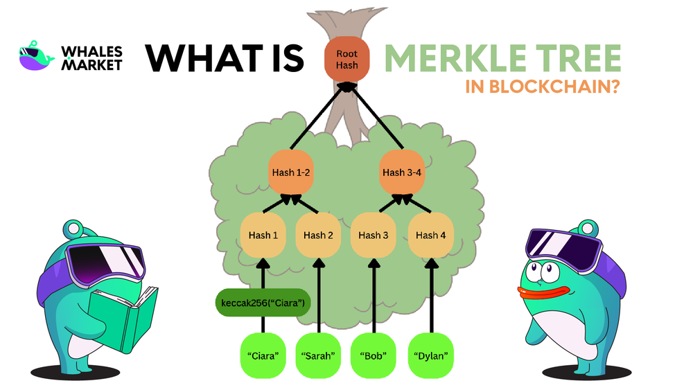 what Is a merkle tree in blockchain