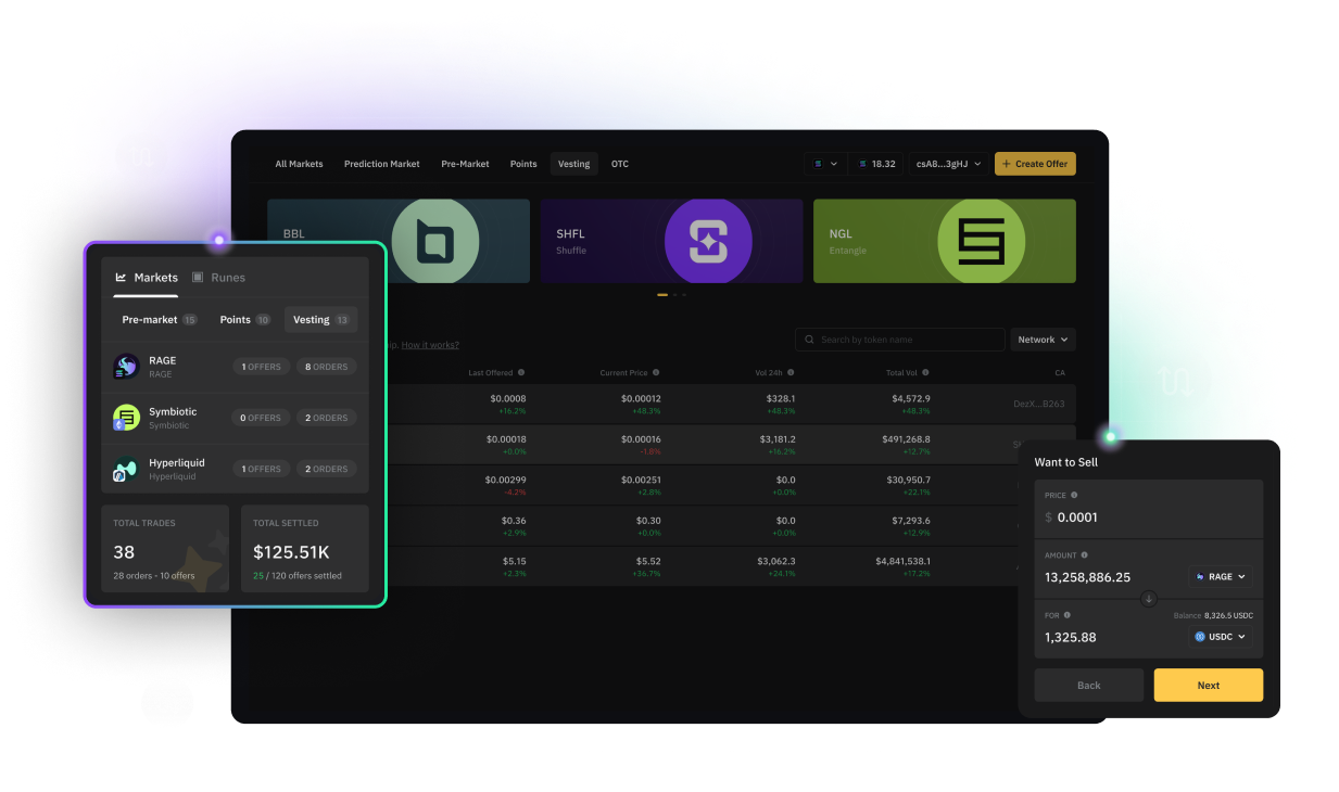 OTC Market